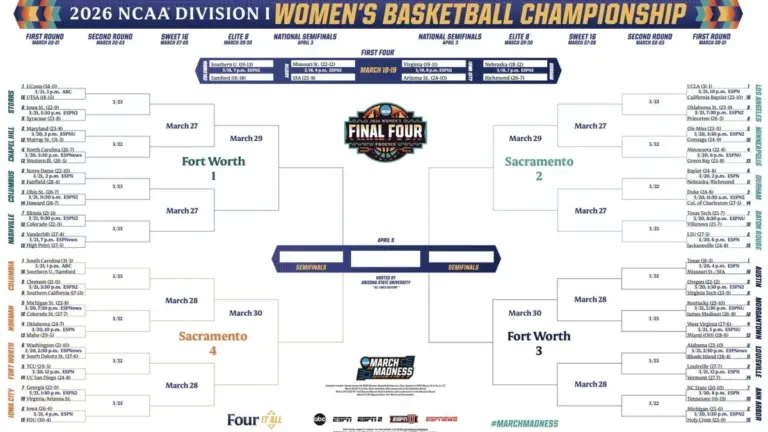 Ncaa womens bb brackets: NCAA Women’s BB Brackets: 2026 Tournament Update
