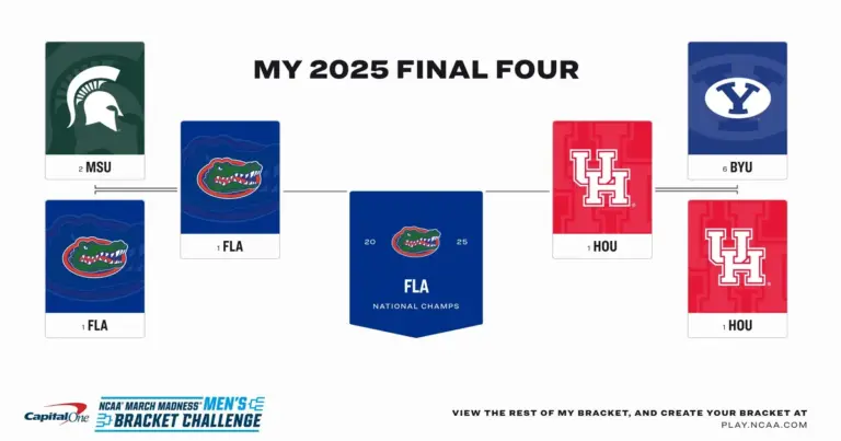 Ncaa: Upcoming  Men’s Basketball Tournament 2026 Details Announced