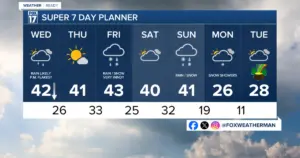 today's weather — US news