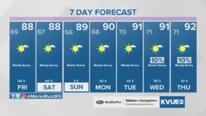 weather near me — US news