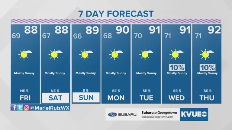Weather Near Me: Severe Storms and Flooding Expected in Metro Detroit and North Texas