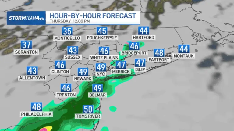Weather NYC: March Brings Unpredictable Temperature Swings