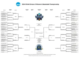 womens ncaa women's basketball bracket — US news