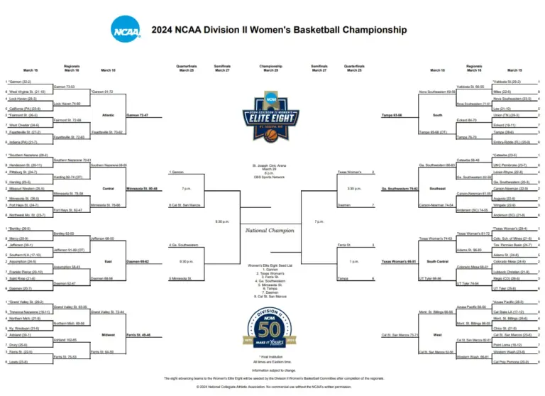 Womens ncaa women’s basketball bracket: The 2026 NCAA Women’s Basketball Bracket: A Deep Dive into March Madness