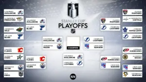 nhl playoffs — US news