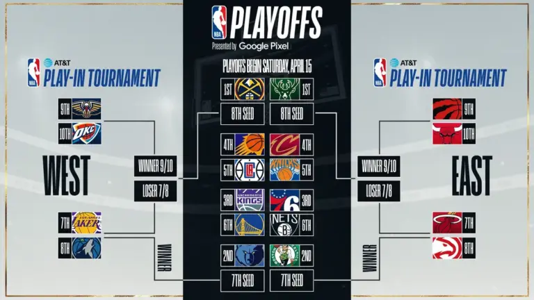Play in tournament: NBA Play-In Tournament Set for April 14-17, 2026