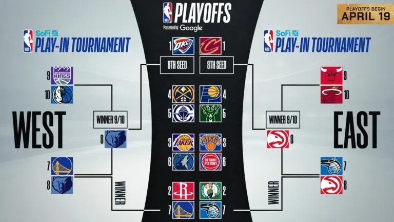 Playoffs de la nba: NBA Playoffs 2026: The Road Ahead