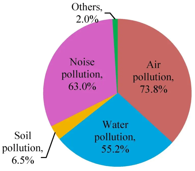 Pollution Crisis: Illinois Moves to Close Coal-Fired Power Plants by 2030