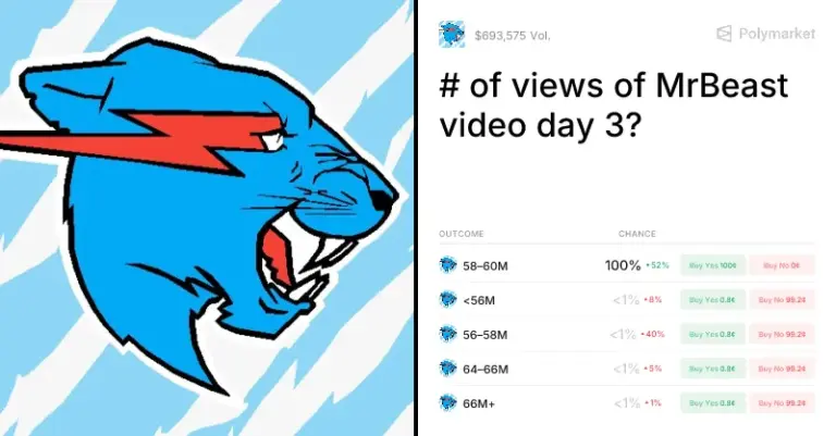 Polymarket: MrBeast’s Latest Video Surges to 59 Million Views in 72 Hours