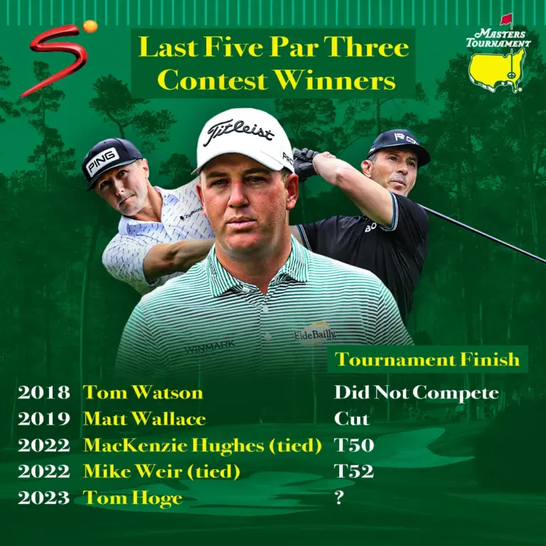 Who won the masters: Rory McIlroy Wins the Masters Again in 2026